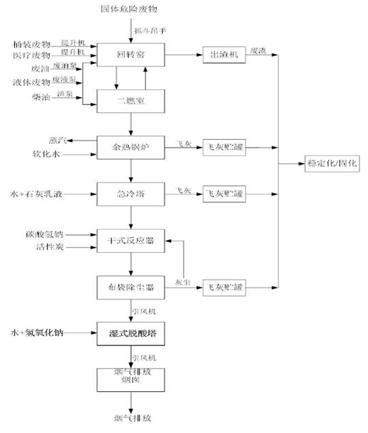 婁底市浩天環(huán)?？萍加邢薰?婁底危險廢物經營,環(huán)保技術開發(fā)及咨詢推廣,環(huán)境設施建設,危險廢物運營管理