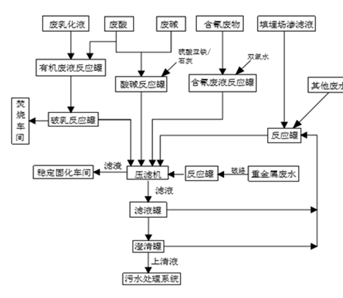 婁底市浩天環(huán)?？萍加邢薰?婁底危險廢物經營,環(huán)保技術開發(fā)及咨詢推廣,環(huán)境設施建設,危險廢物運營管理